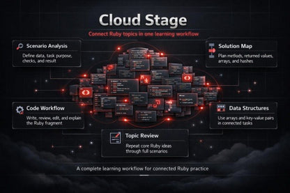 Diagram of a cloud stage with Ruby topics on a dark background