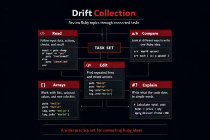 Flowchart titled 'Drift Collection' reviewing Ruby topics with task set on a black background.