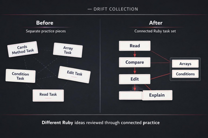 Comparison chart showing 'Before' and 'After' states of Ruby task sets with connected practice.