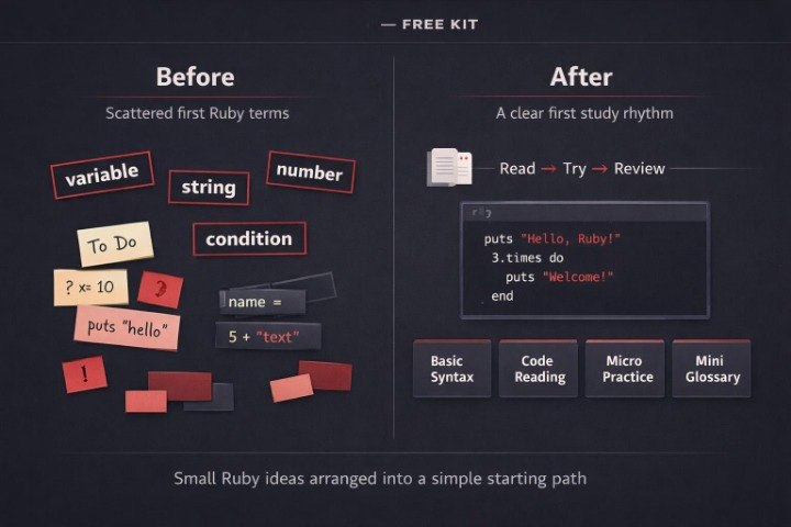 Before and after comparison of Ruby terms organized into a study rhythm.