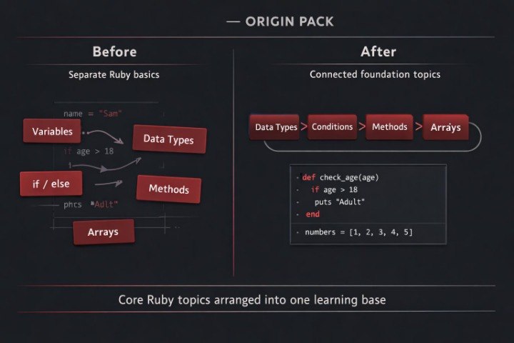 Comparison of Ruby basics topics before and after being connected into a foundation topic structure.