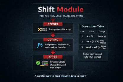 Shift Module interface for tracking Ruby values with text and arrows on a dark background