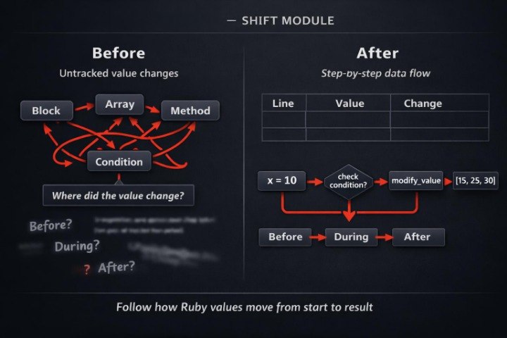 Shift module diagram showing before and after changes in Ruby value tracking