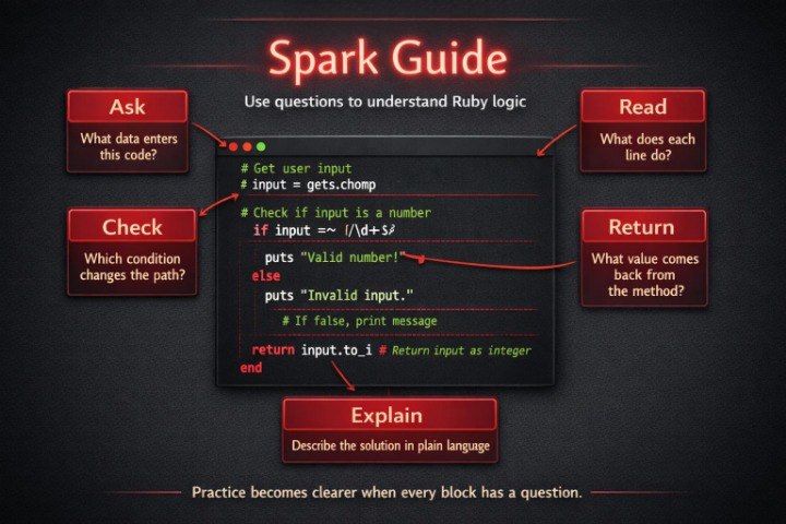 Spark Guide diagram for understanding Ruby logic with text and code on a dark background