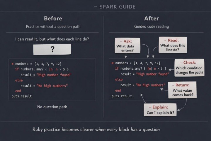 Spark Guide diagram comparing practice without a question path to guided code reading with questions.