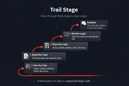 Diagram of Ruby task stages on a dark background